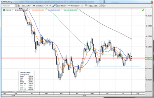 forex-saxobank-03082015-2.png