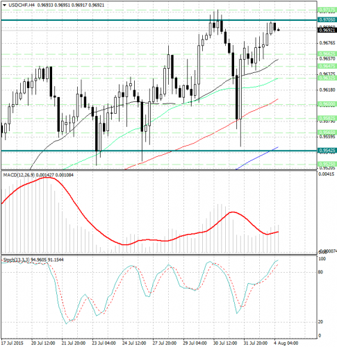 forex-analysis-usdchf-04082015.jpg