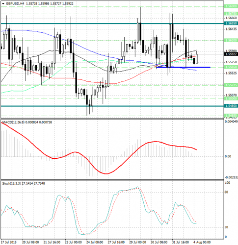 forex-analysis-gbpusd-04082015.jpg