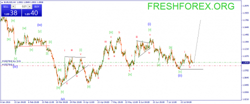 forex-wave-04082015-1.png