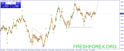 forex-wave-04082015-2.png