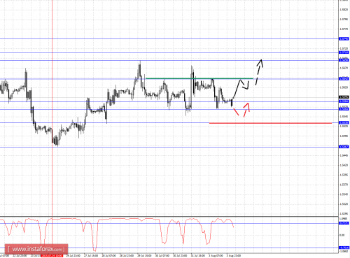 forex-fractal-analysis-04082015-2.png