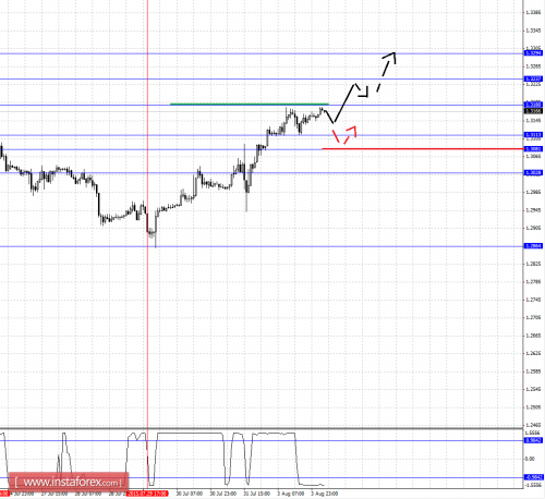forex-fractal-analysis-04082015-5.png