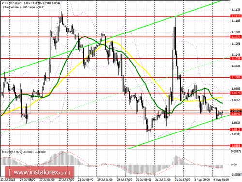 forex-prognosis-04082015.png