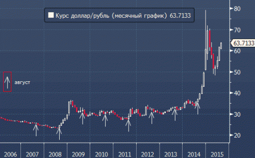 forex-ruble-04-08-2015.gif