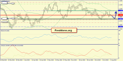 forex-trend-04082015-1.png
