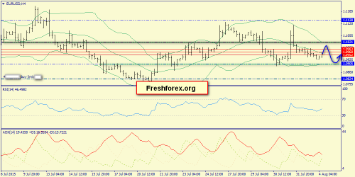 forex-trend-04082015-2.png