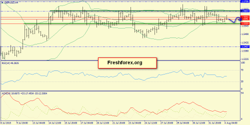forex-trend-04082015-5.png