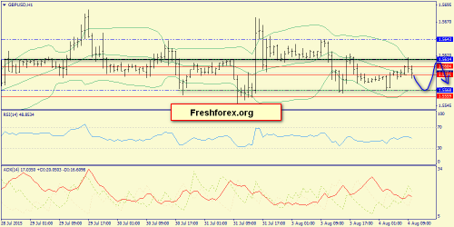 forex-trend-04082015-6.png