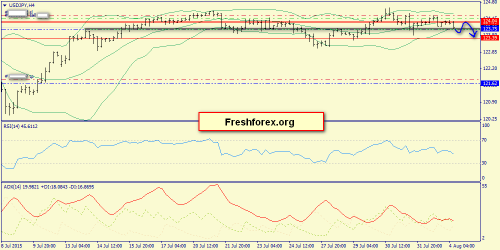 forex-trend-04082015-8.png