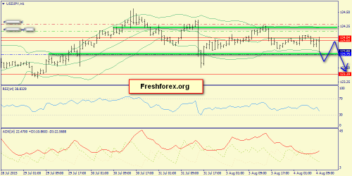 forex-trend-04082015-9.png