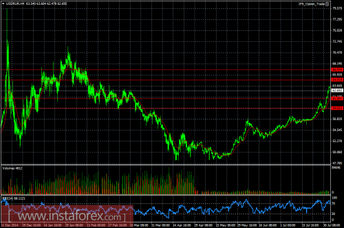 forex-ruble-04-08-2015.png