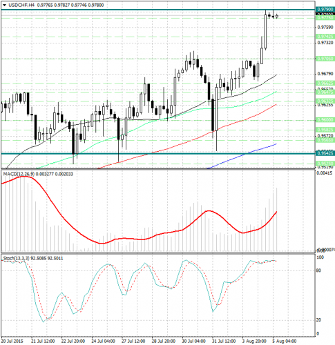 forex-usdchf-05082015.jpg