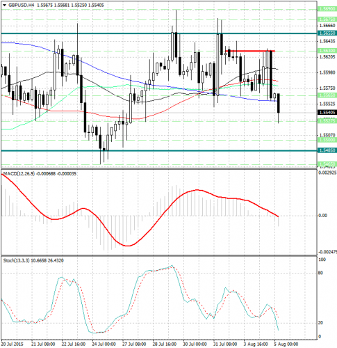 forex-gbpusd-05082015.jpg