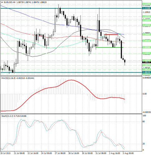 forex-eurusd-05082015.jpg
