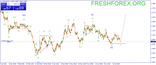 forex-wave-05082015-1.png