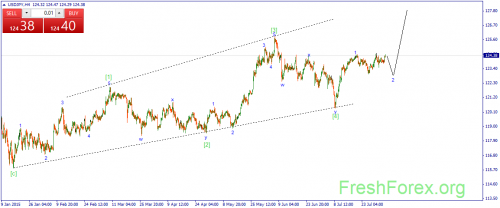 forex-wave-05082015-3.png