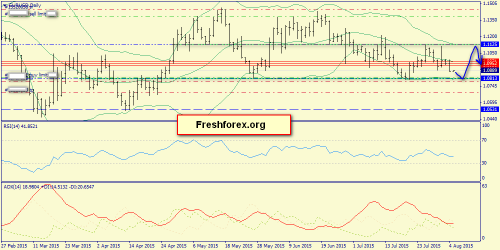 forex-trend-05082015-1.png