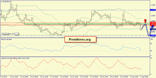 forex-trend-05082015-2.png