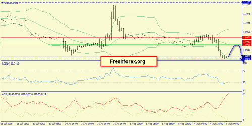 forex-trend-05082015-3.png