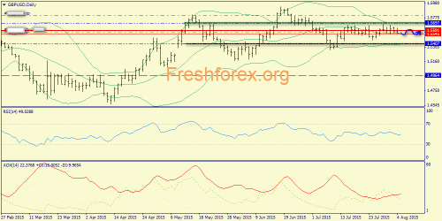 forex-trend-05082015-4.png