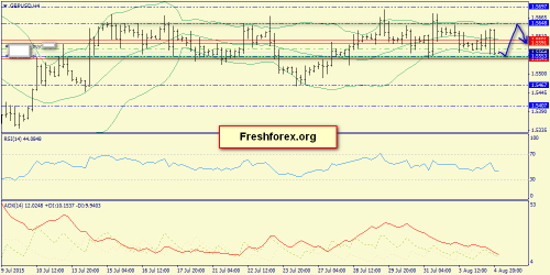 forex-trend-05082015-5.png