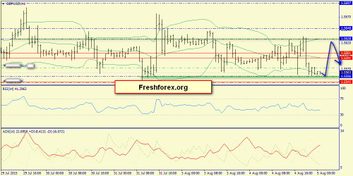 forex-trend-05082015-6.png