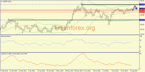 forex-trend-05082015-7.png