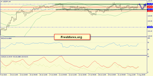 forex-trend-05082015-8.png