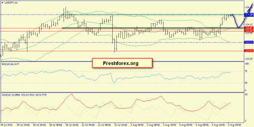 forex-trend-05082015-9.png