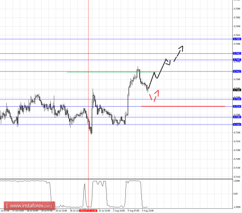 forex-fractal-analysis-05082015-6.png
