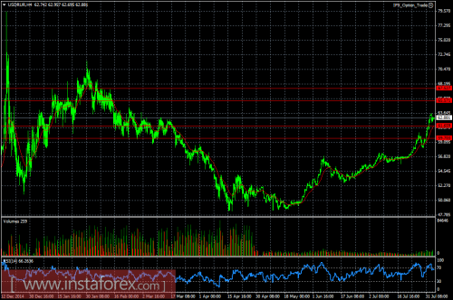 forex-ruble-05-08-2015.png