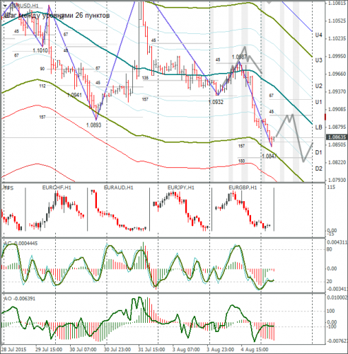 forex-eurusd-05082015-1.png