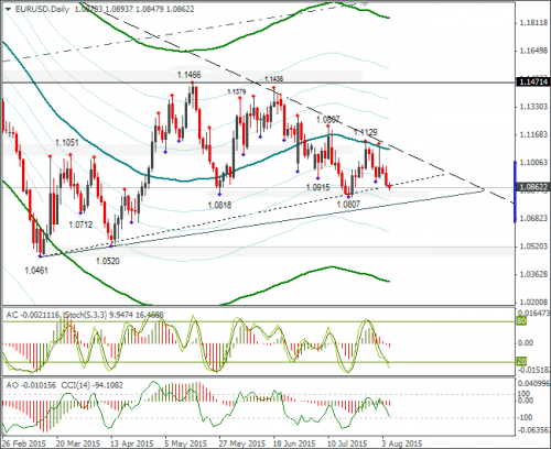 forex-eurusd-05082015-2.png