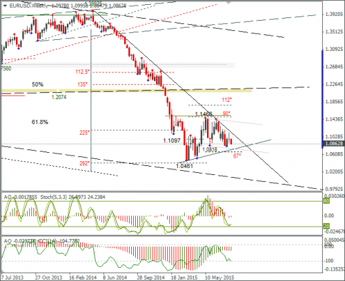 forex-eurusd-05082015-3.png