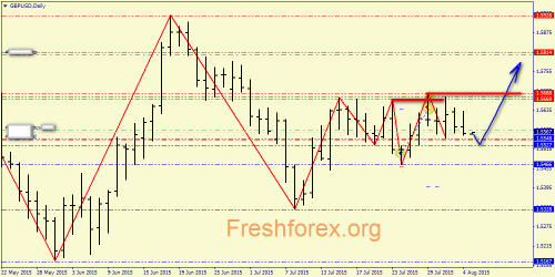 forex-price-action-05082015-3.png