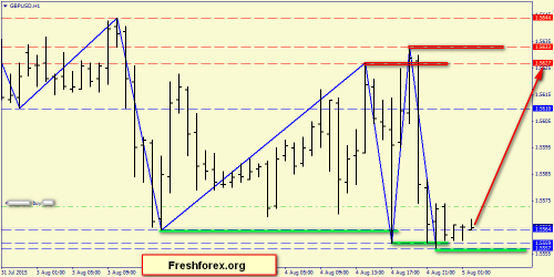 forex-price-action-05082015-4.png