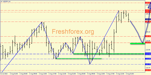 forex-price-action-05082015-6.png