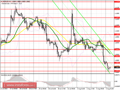 forex-prognosis-05082015.png