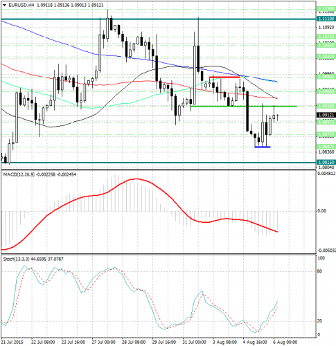 forex-analysis-eurusd-06082015.jpg