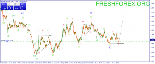 forex-wave-06082015-1.png