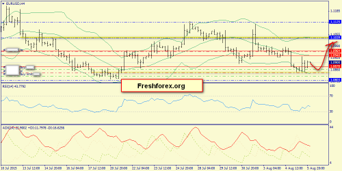 forex-trend-06082015-2.png