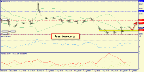 forex-trend-06082015-3.png