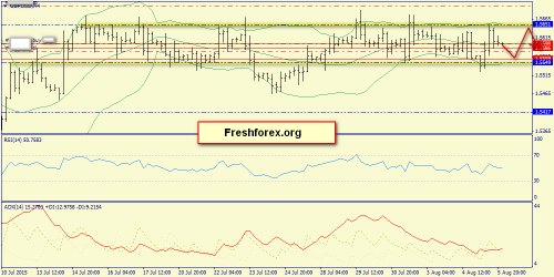 forex-trend-06082015-5.png