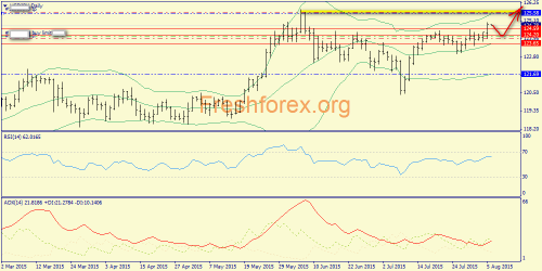 forex-trend-06082015-7.png