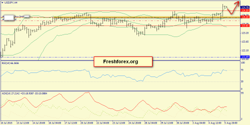 forex-trend-06082015-8.png