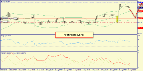 forex-trend-06082015-9.png