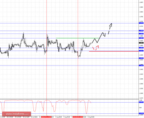 forex-fractal-analysis-06082015-2.png