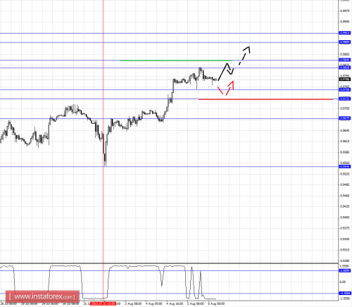 forex-fractal-analysis-06082015-3.png
