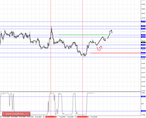 forex-fractal-analysis-06082015-7.png